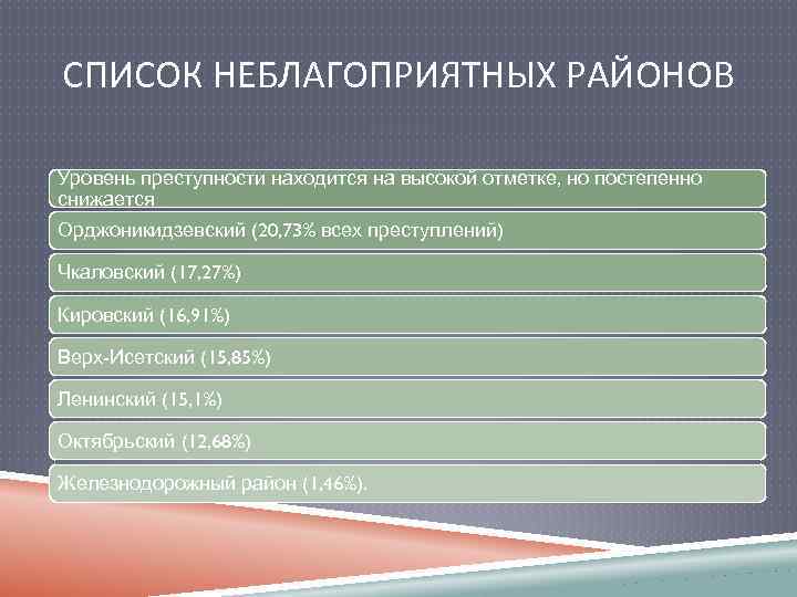 СПИСОК НЕБЛАГОПРИЯТНЫХ РАЙОНОВ Уровень преступности находится на высокой отметке, но постепенно снижается Орджоникидзевский (20,