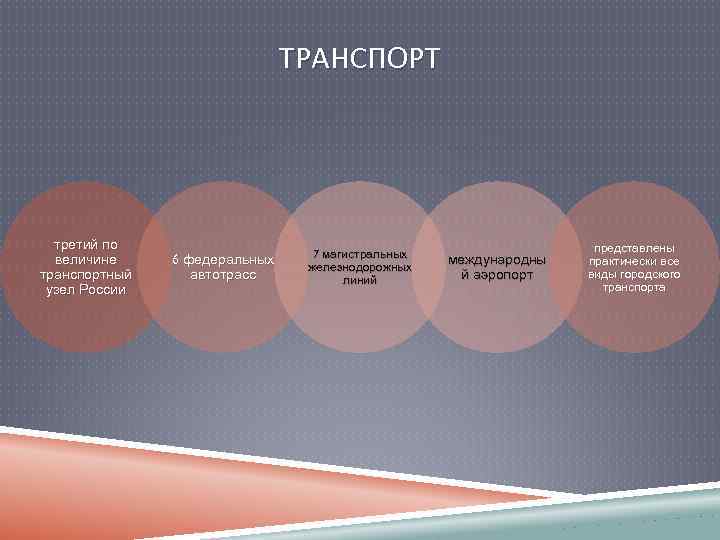 ТРАНСПОРТ третий по величине транспортный узел России 6 федеральных автотрасс 7 магистральных железнодорожных линий