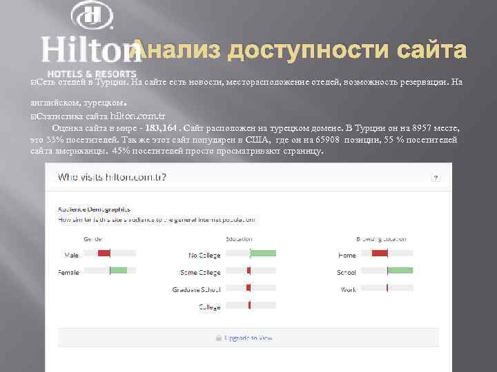 Анализ доступности сайта Сеть отелей в Турции. На сайте есть новости, месторасположение отелей, возможность
