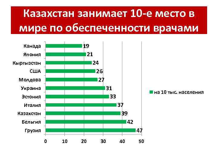 Займи казахстан