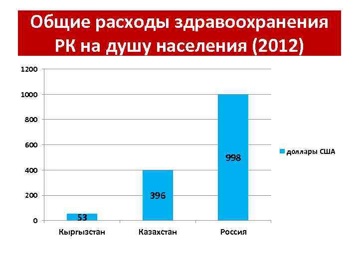 Население 2012