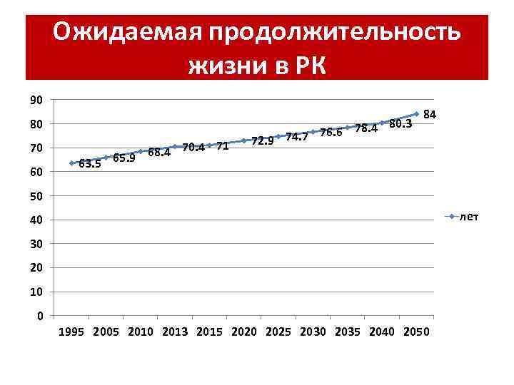 Качество жизни казахстана