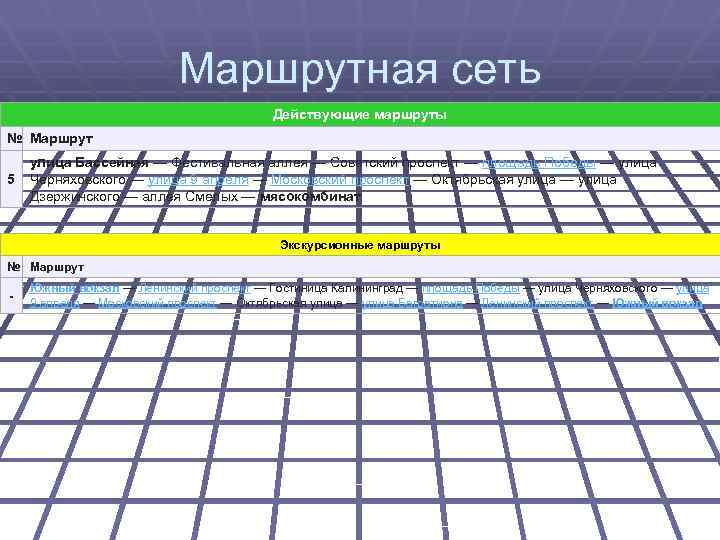 Маршрутная сеть Действующие маршруты № Маршрут 5 улица Бассейная — Фестивальная аллея — Советский