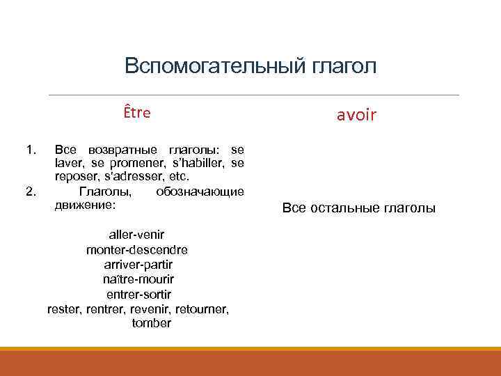 Вспомогательный глагол Être 1. 2. Все возвратные глаголы: se laver, se promener, s’habiller, se