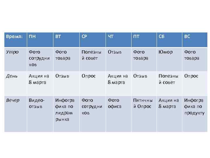 Время: ПН ВТ СР ЧТ ПТ СБ ВС Утро Фото сотрудни ков Фото товара