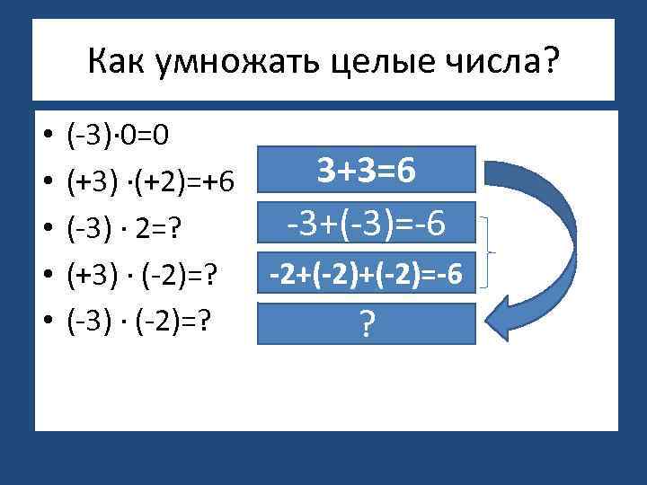 Как умножать целые числа? • • • (-3)∙ 0=0 (+3) ∙(+2)=+6 (-3) ∙ 2=?