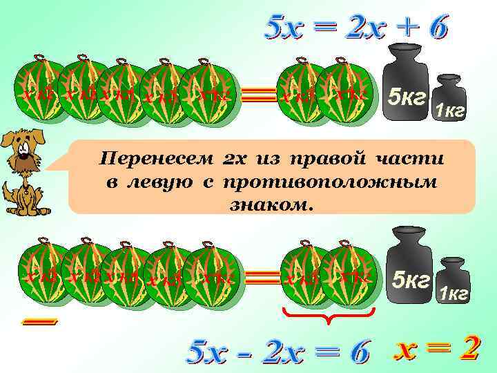 х кг х кг 5 кг 1 кг Перенесем 2 х из правой части