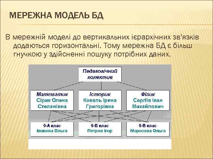МЕРЕЖНА МОДЕЛЬ БД В мережній моделі до вертикальних ієрархічних зв'язків додаються горизонтальні. Тому мережна