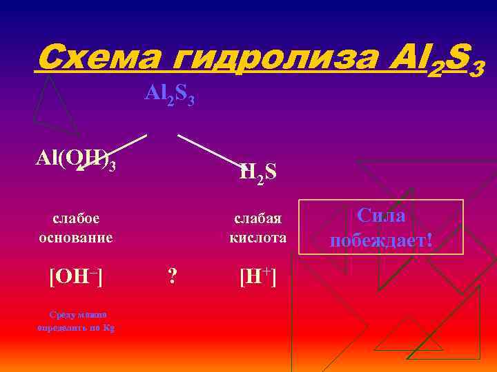 Схема гидролиза Al 2 S 3 Al(OH)3 H 2 S слабое основание [OH–] Среду