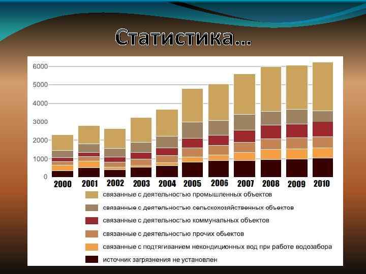 Статистика… 