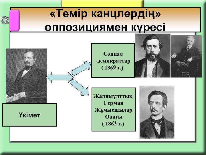  «Темір канцлердің» оппозициямен күресі Социал -демократтар ( 1869 г. ) Үкімет Жалпыұлттық Герман