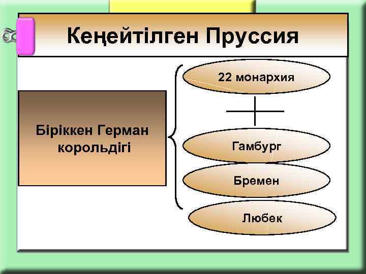 Кеңейтілген Пруссия 22 монархия Біріккен Герман корольдігі Гамбург Бремен Любек 