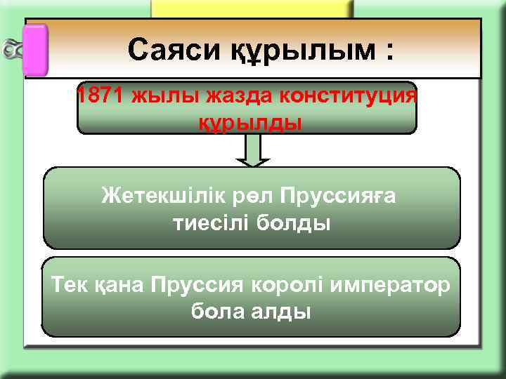  Саяси құрылым : 1871 жылы жазда конституция құрылды Жетекшілік рөл Пруссияға тиесілі болды