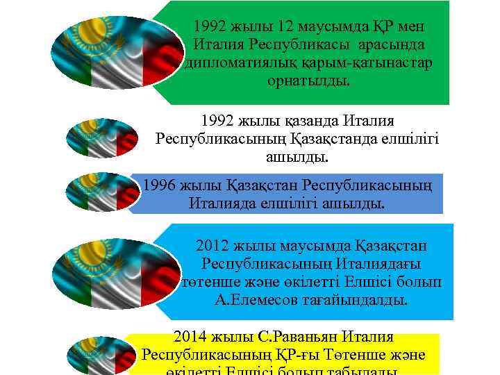 1992 жылы 12 маусымда ҚР мен Италия Республикасы арасында дипломатиялық қарым-қатынастар орнатылды. 1992 жылы