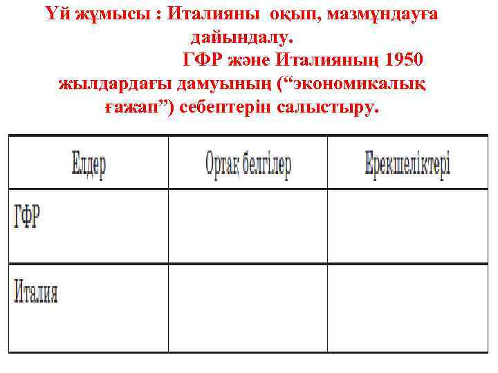 Үй жұмысы : Италияны оқып, мазмұндауға дайындалу. ГФР және Италияның 1950 жылдардағы дамуының (“экономикалық
