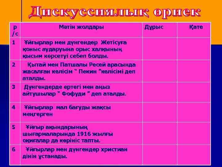 р /с Мәтін жолдары 1 Ұйғырлар мен дүнгендер Жетісуға қоныс аударуына орыс халқының қысым