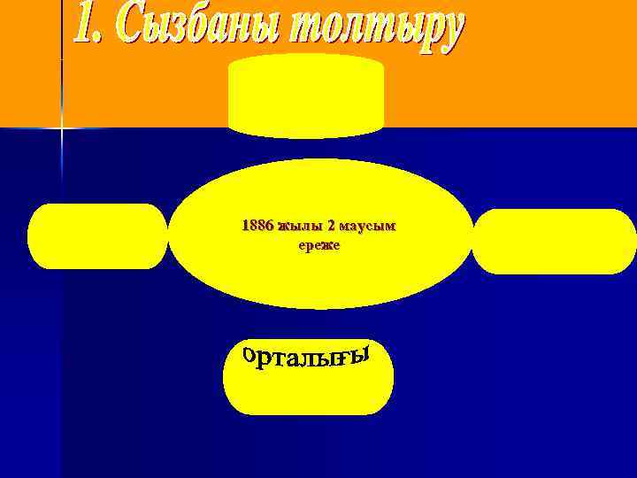 1886 жылы 2 маусым ереже 