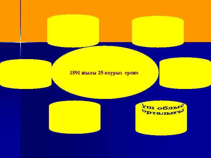1891 жылы 25 наурыз ереже 