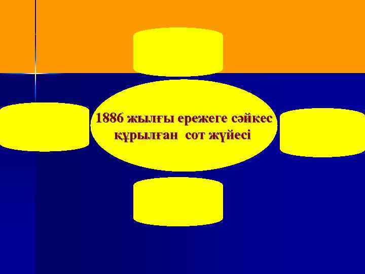 1886 жылғы ережеге сәйкес құрылған сот жүйесі 