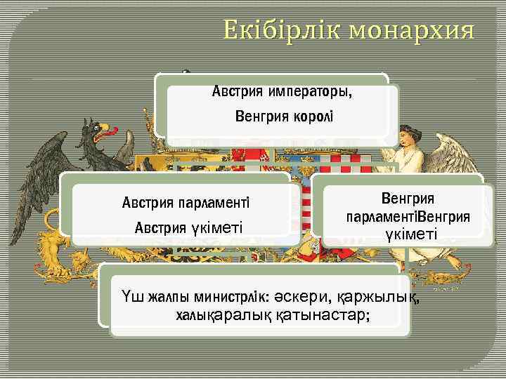 Екібірлік монархия Австрия императоры, Венгрия королі Австрия парламенті Австрия үкіметі Венгрия парламентіВенгрия үкіметі Үш