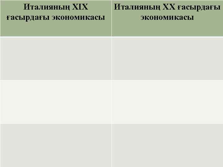 Италияның ХІХ ғасырдағы экономикасы Италияның ХХ ғасырдағы экономикасы 