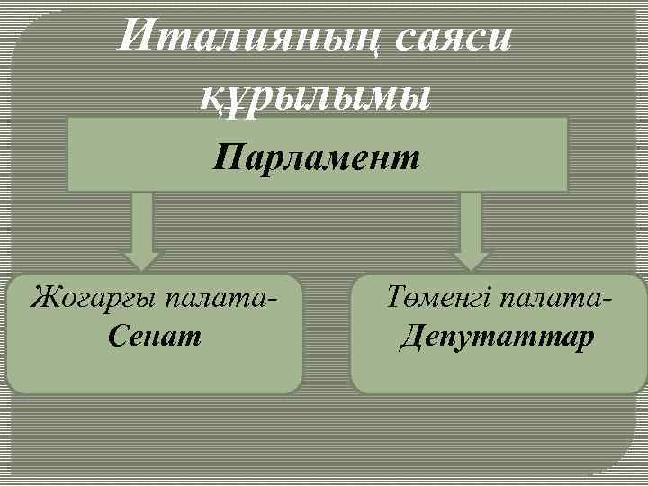 Италияның саяси құрылымы Парламент Жоғарғы палата. Сенат Төменгі палата. Депутаттар 