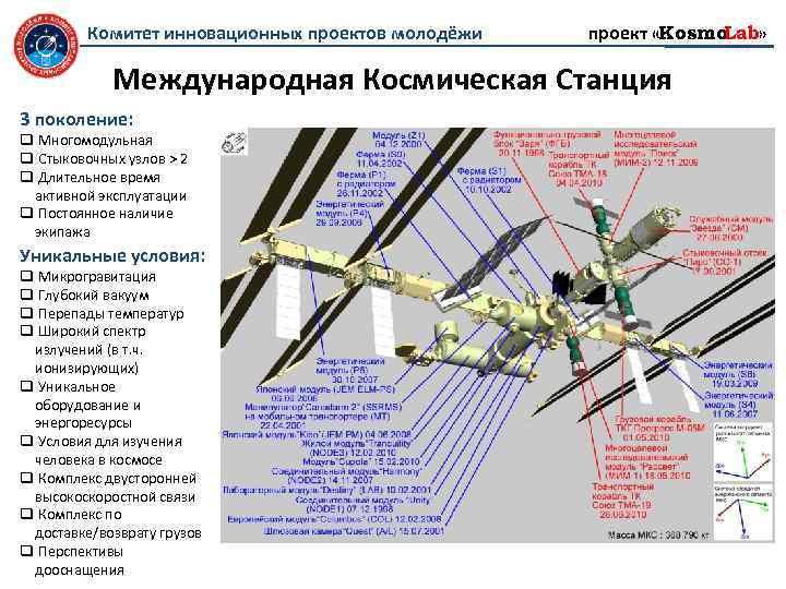 Комитет инновационных проектов молодёжи проект «Kosmo Lab» Международная Космическая Станция 3 поколение: q Многомодульная