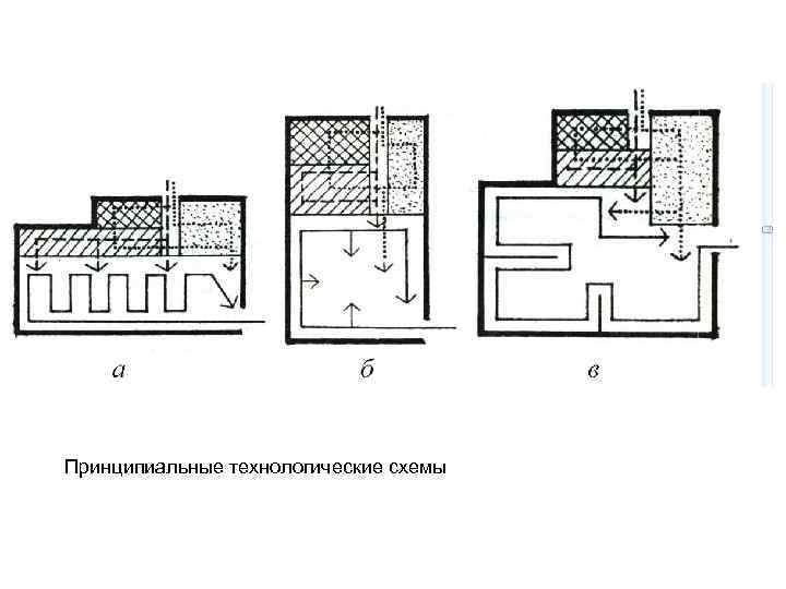 Принципиальные технологические схемы 