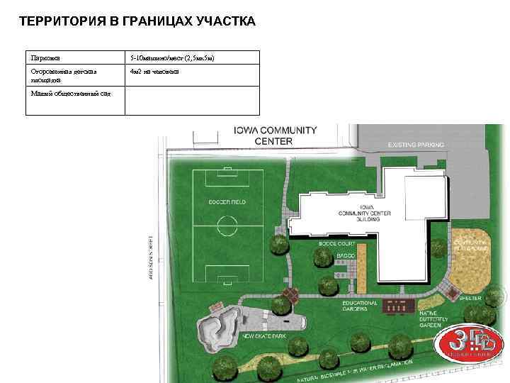 ТЕРРИТОРИЯ В ГРАНИЦАХ УЧАСТКА Парковка 5 -10 машино/мест (2, 5 мх5 м) Огороженная детская