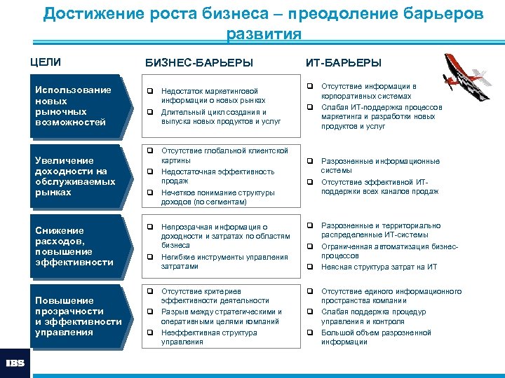 Возможности достижения результата. Барьеры для достижения цели. Возможности достижения цели. Препятствия в достижении цели. Препятствия для достижения профессиональной цели.