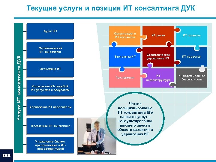 Аудит ит валютный информатор. Позиции в консалтинге. Позиции в it компании. Аудит бизнес процессов ИТ инфраструктуры предприятий. Модуль аудиты компании.