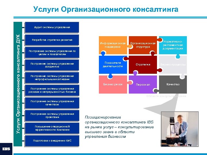 Услуги Организационного консалтинга ДУК Аудит системы управления Разработка стратегии развития Информационная поддержка Организационная структура