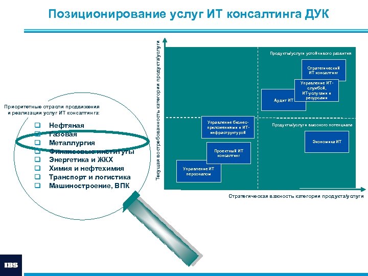 Приоритетные отрасли продвижения и реализации услуг ИТ консалтинга: q q q q Нефтяная Газовая