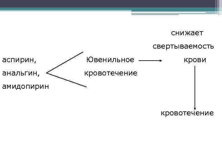 снижает свертываемость аспирин, Ювенильное анальгин, крови кровотечение амидопирин кровотечение 