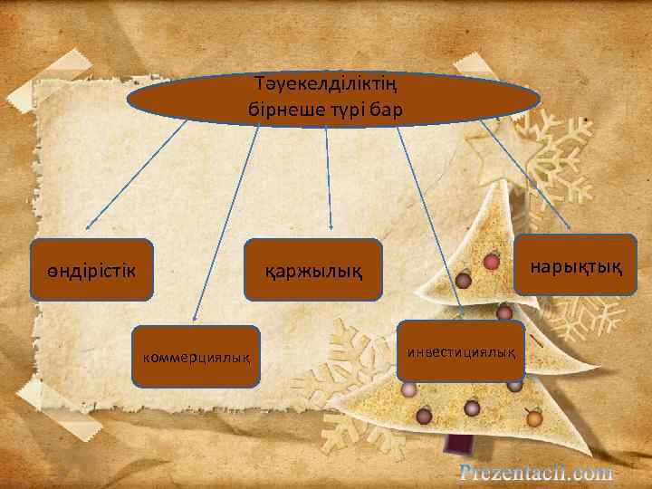 Тәуекелділіктің бірнеше түрі бар өндірістік нарықтық қаржылық коммерциялық инвестициялық 