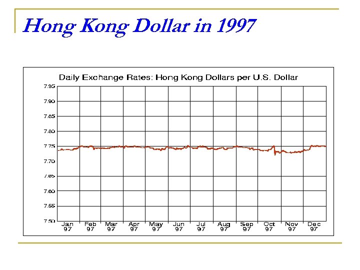 Hong Kong Dollar in 1997 