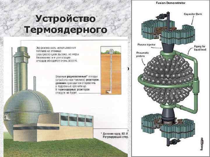 Устройство Термоядерного ректора Тип ядерного реактора, который пока не удалось разработать. В нем тепло