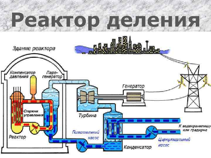 Реактор деления 