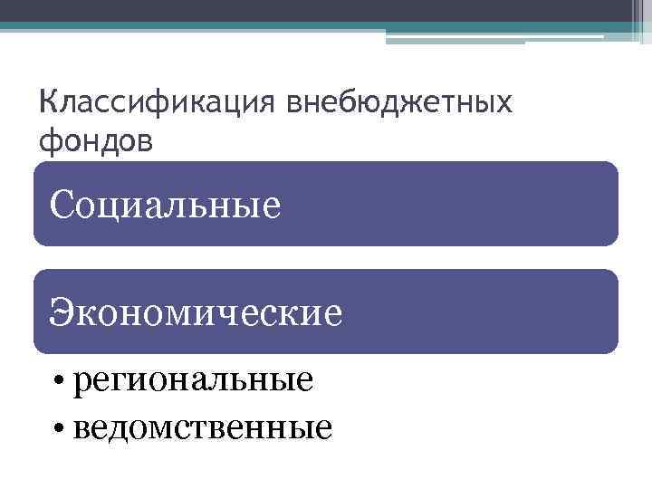 Классификация внебюджетных фондов Социальные Экономические • региональные • ведомственные 
