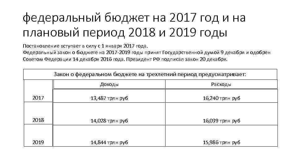 федеральный бюджет на 2017 год и на плановый период 2018 и 2019 годы Постановление