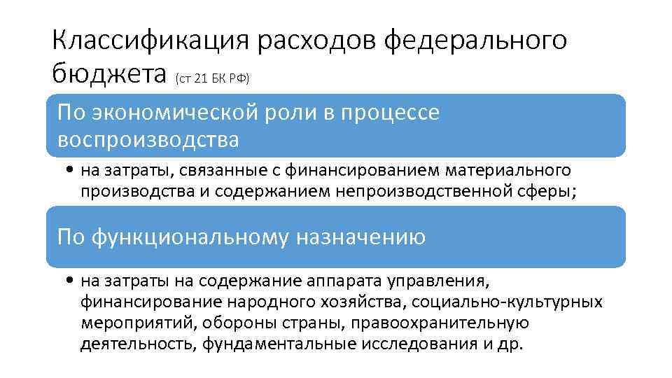 Классификация расходов федерального бюджета (ст 21 БК РФ) По экономической роли в процессе воспроизводства