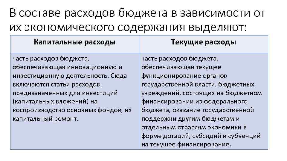В составе расходов бюджета в зависимости от их экономического содержания выделяют: Капитальные расходы Текущие
