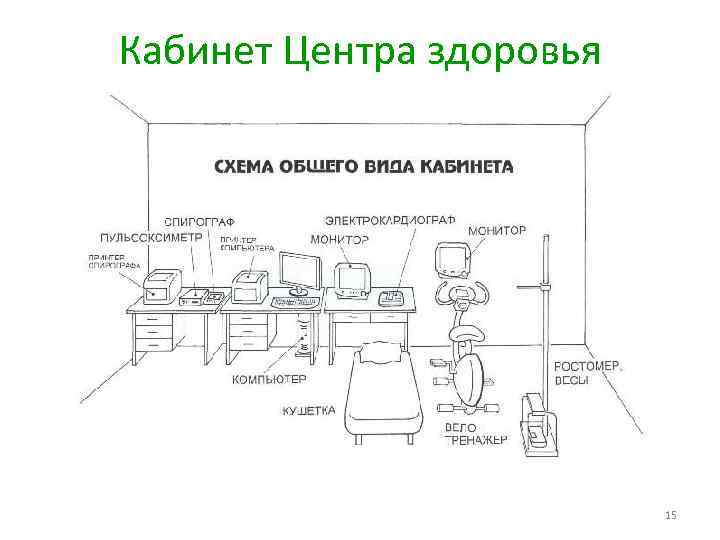 Кабинет Центра здоровья 15 