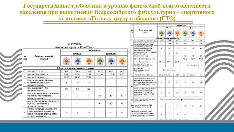 План тренировочных занятий при подготовке к сдаче норм комплекса гто таблица