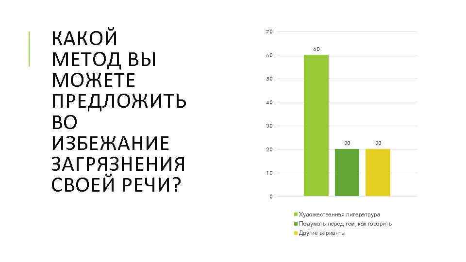 КАКОЙ МЕТОД ВЫ МОЖЕТЕ ПРЕДЛОЖИТЬ ВО ИЗБЕЖАНИЕ ЗАГРЯЗНЕНИЯ СВОЕЙ РЕЧИ? 70 60 60 50