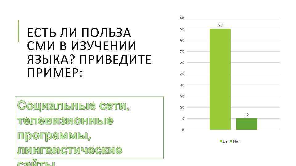 100 ЕСТЬ ЛИ ПОЛЬЗА СМИ В ИЗУЧЕНИИ ЯЗЫКА? ПРИВЕДИТЕ ПРИМЕР: 90 90 80 70