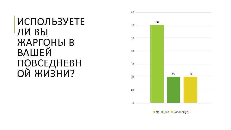 70 ИСПОЛЬЗУЕТЕ ЛИ ВЫ ЖАРГОНЫ В ВАШЕЙ ПОВСЕДНЕВН ОЙ ЖИЗНИ? 60 60 50 40