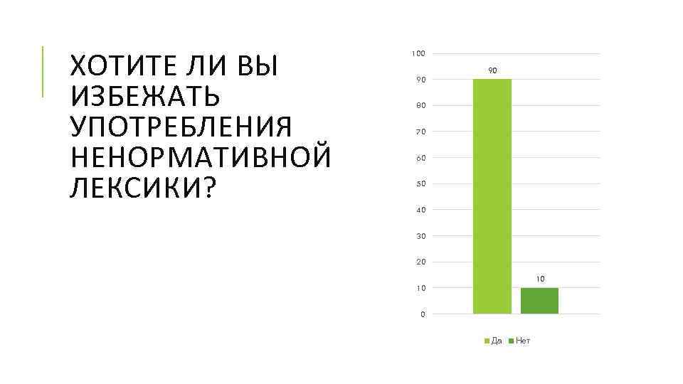 ХОТИТЕ ЛИ ВЫ ИЗБЕЖАТЬ УПОТРЕБЛЕНИЯ НЕНОРМАТИВНОЙ ЛЕКСИКИ? 100 90 90 80 70 60 50