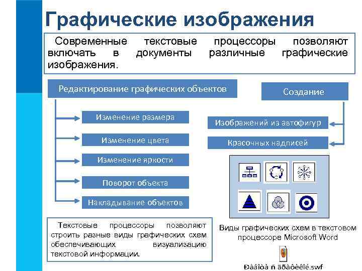 Графические изображения Современные текстовые включать в документы изображения. процессоры позволяют различные графические Редактирование графических