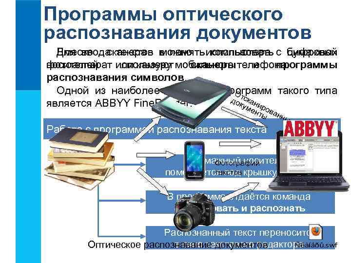 Программы оптического распознавания документов Вместо сканера можно Для ввода текстов в память использовать с